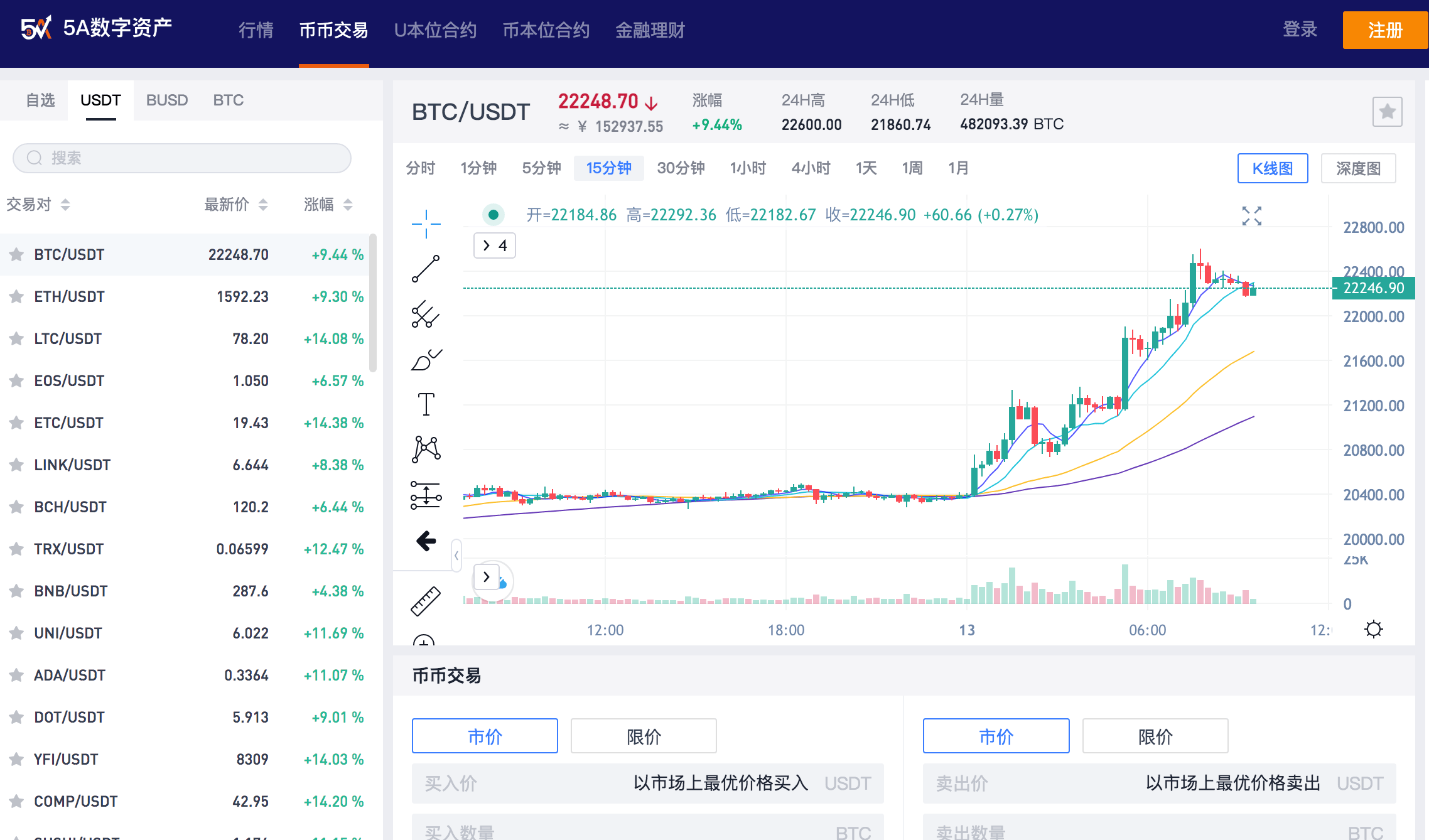 [usdt价格今日行情]比特币usdt价格今日行情