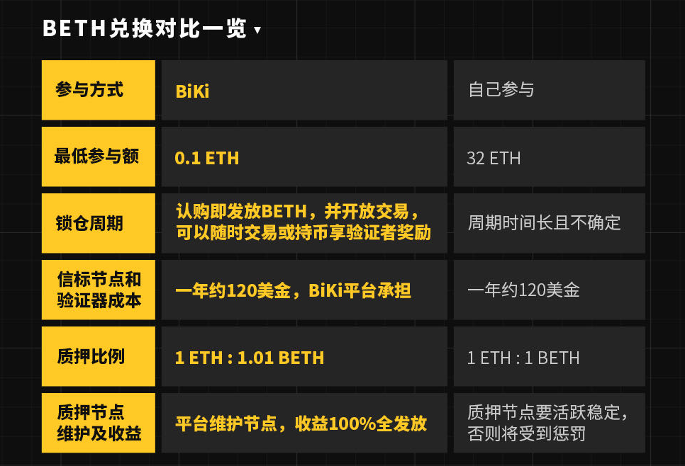 [免费挖ETH]免费挖eth的游戏
