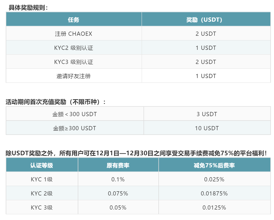 [usdt钱包地址怎么填写]usdt钱包地址怎么填写的简单介绍