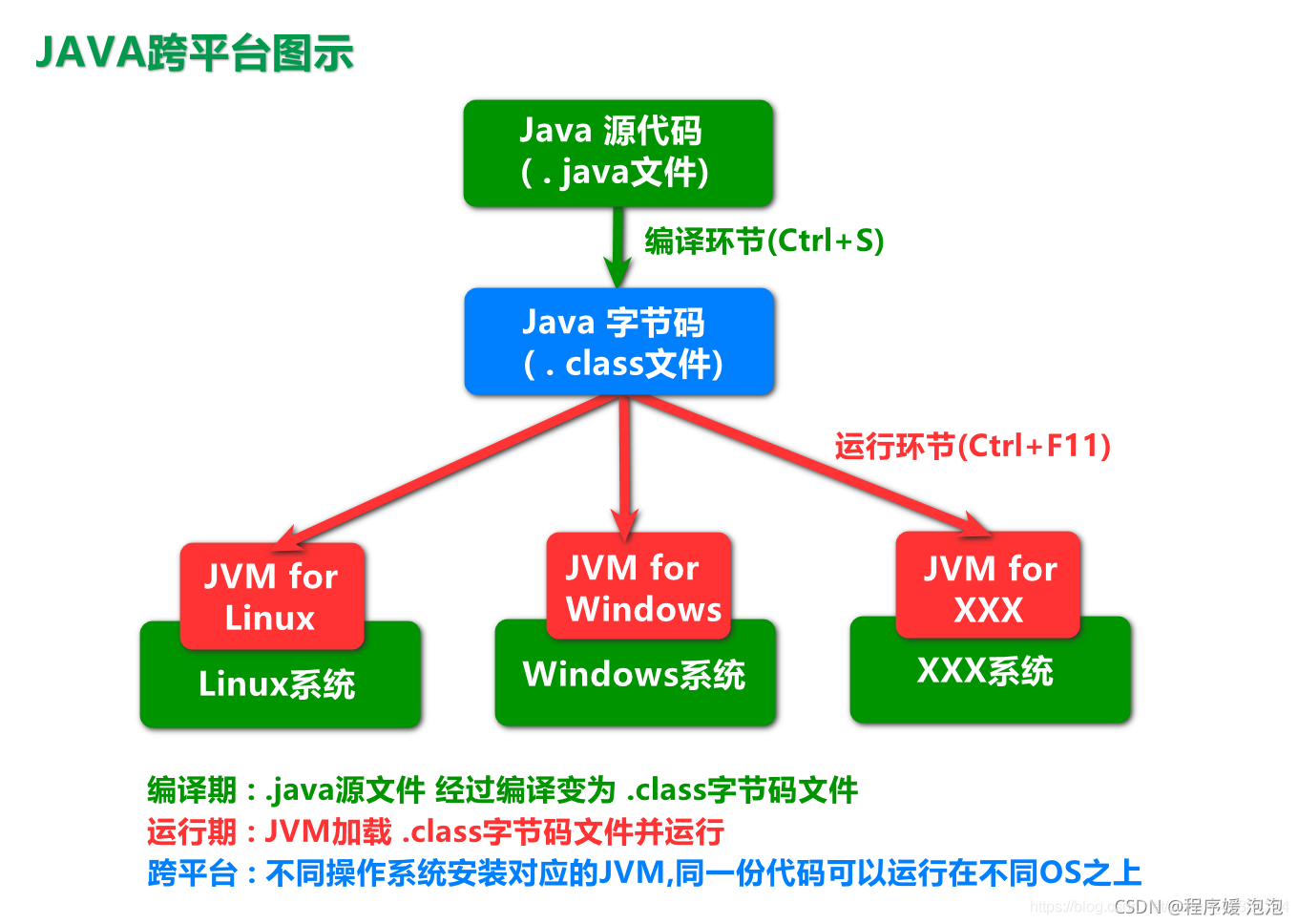 jvm是用什么语言开发的的简单介绍