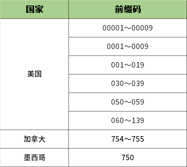 telegreat代码前缀-telegram sms code