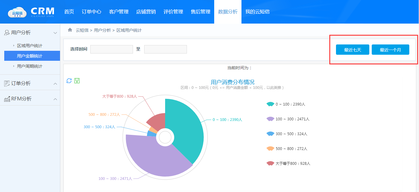云短信-云短信是什么意思