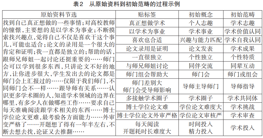 包含socialization动词的词条