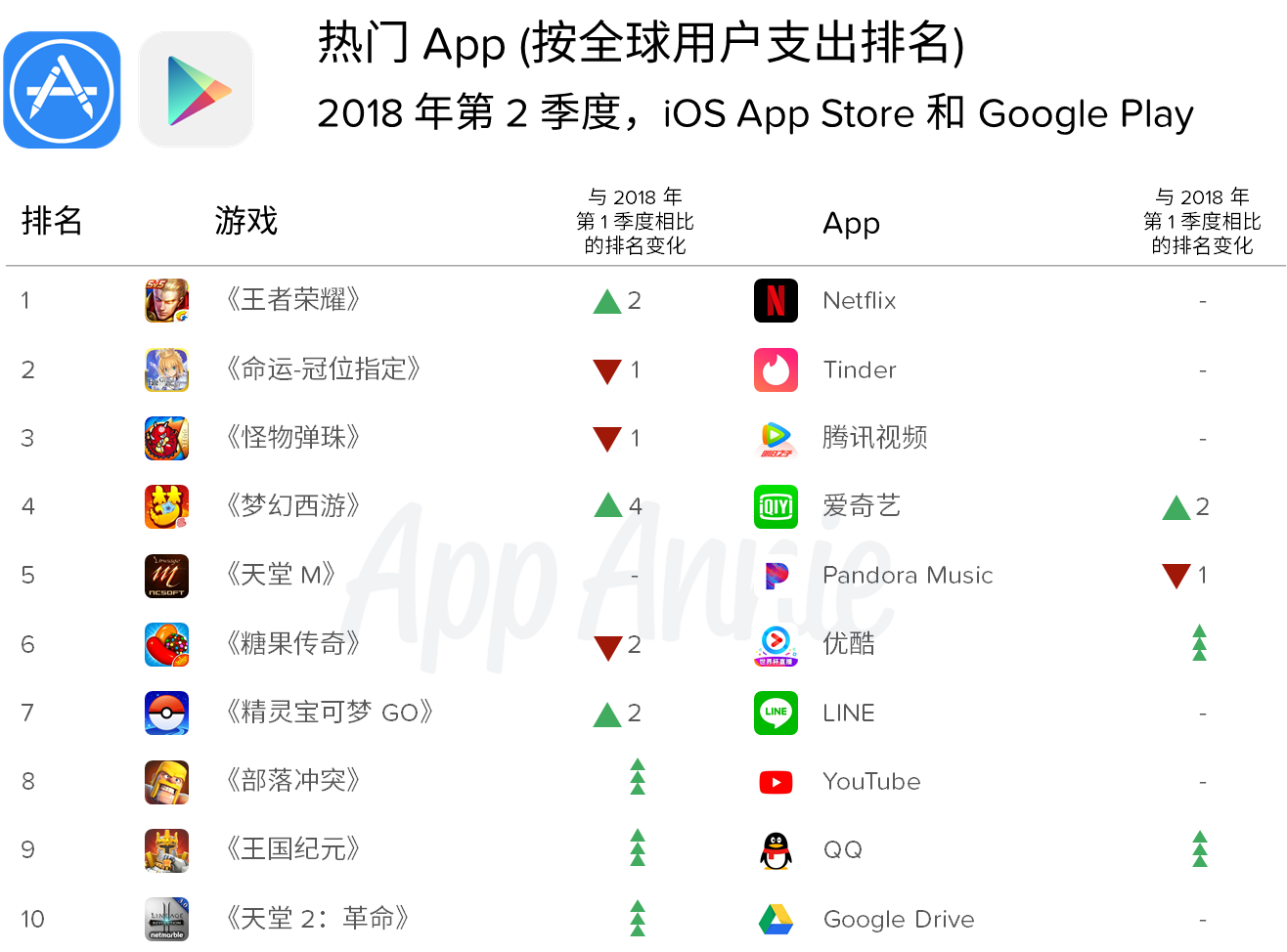 googleplay下载ios-GooglePlay下载恶意间谍软件