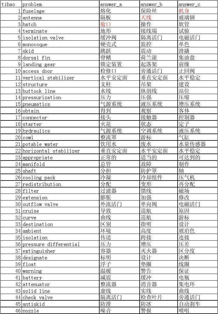 飞机软件英文名字-飞机软件英文名字怎么改