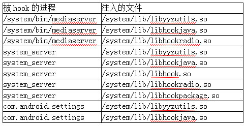 android注入-Android注入so