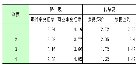 draft外贸术语-外贸术语大全中英文缩写