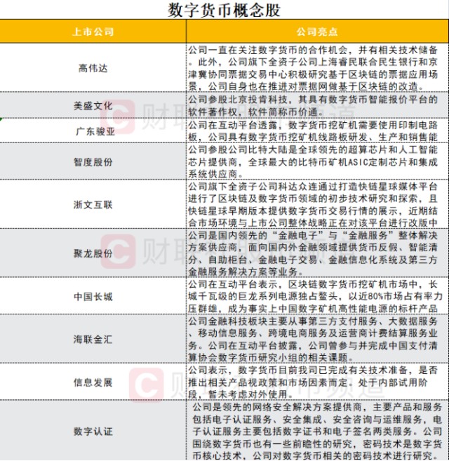 数字钱包前三排行榜-国内数字钱包十大排名