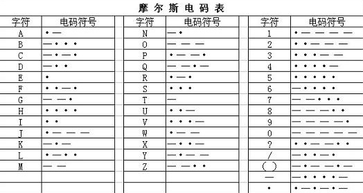 关于电报猴无消音百度网盘的信息