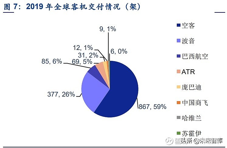 飞机软件是什么赚钱路子-飞机软件是什么赚钱路子多少钱一般