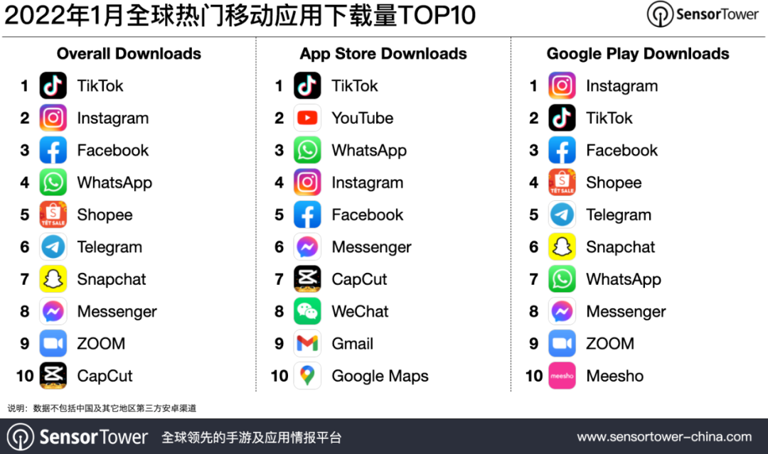 tiktok加速器下载-tiktok加速器下载官网
