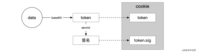 上货token-上货软件哪个好用