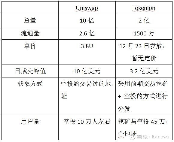 lon币-LON币近期行情如何