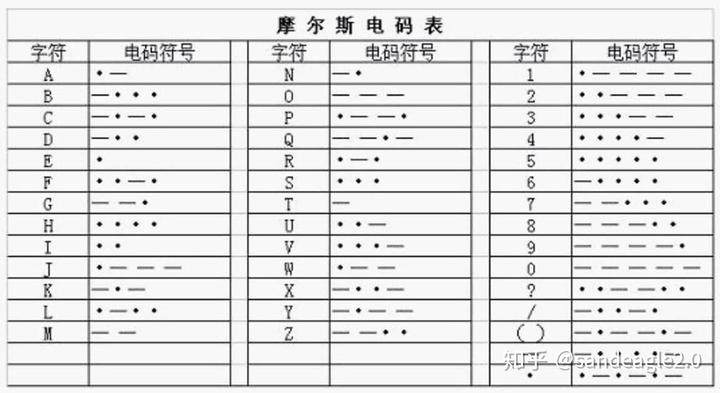 电报机声音mp3-电报机声音对应的数字