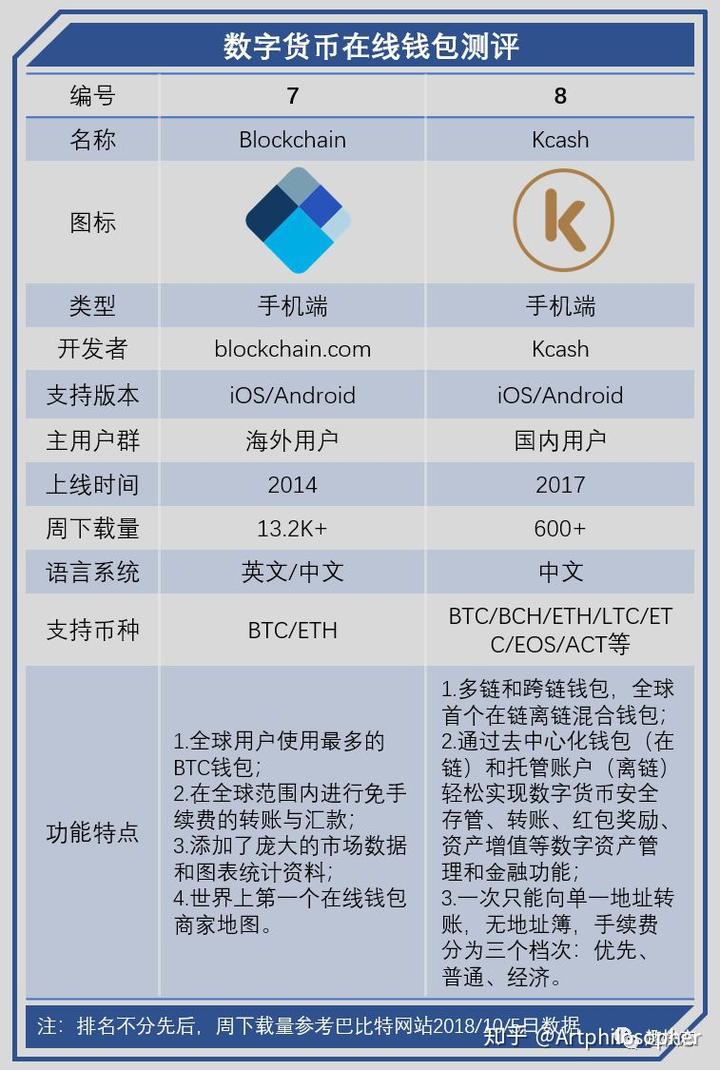 数字货币硬件钱包-数字货币硬件钱包排名前十