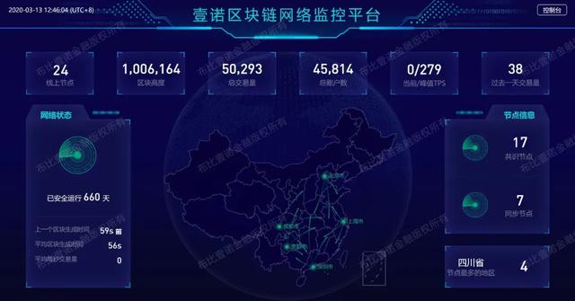 包含tronscan区块链浏览器的词条