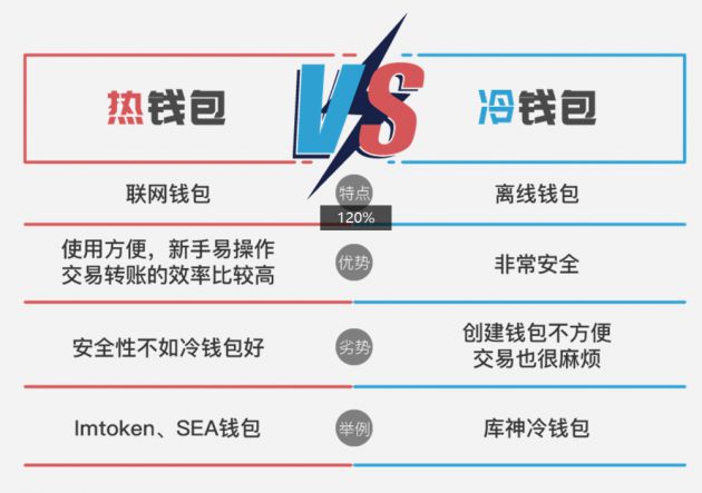 区块链十大冷钱包排名-区块链冷钱包热钱包什么意思