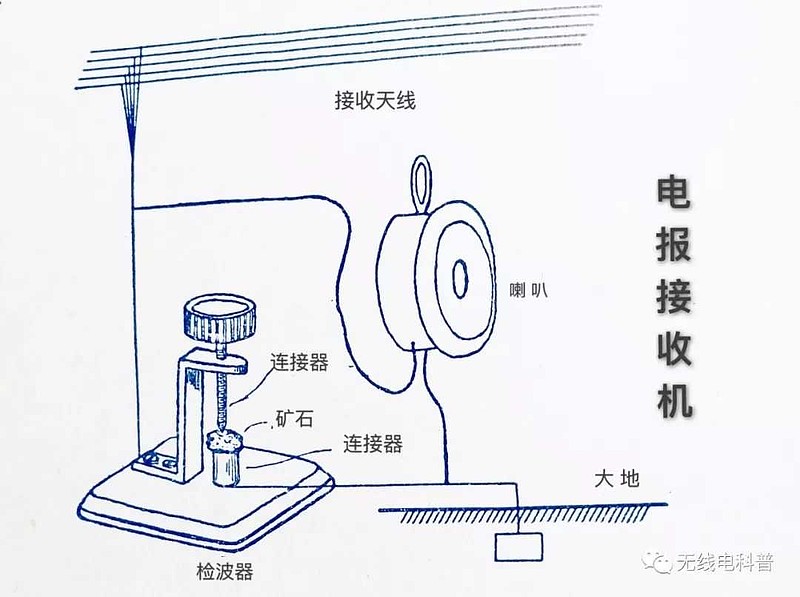 电报声音耳鸣-电报声耳鸣是什么原因