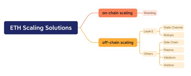 包含imtoken数字钱包转账的词条