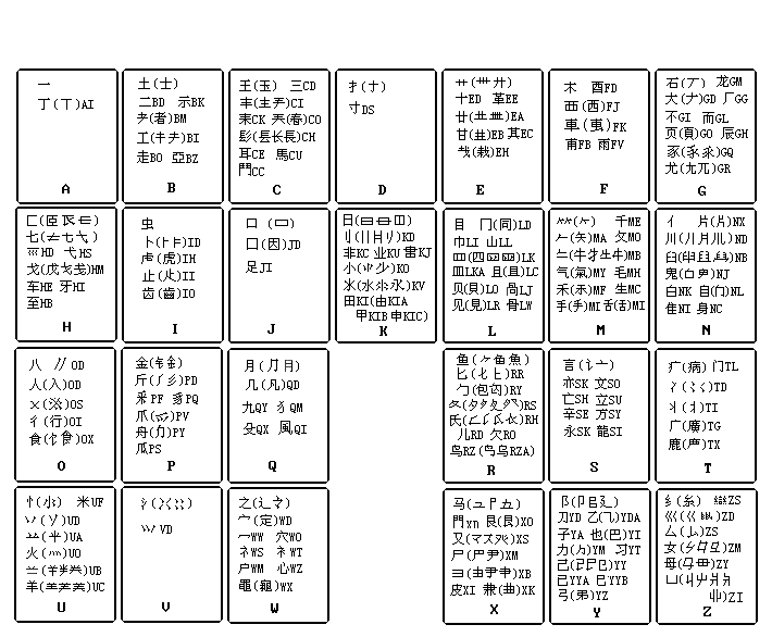 汉字电报码对照表全-汉字电报码对照表大全