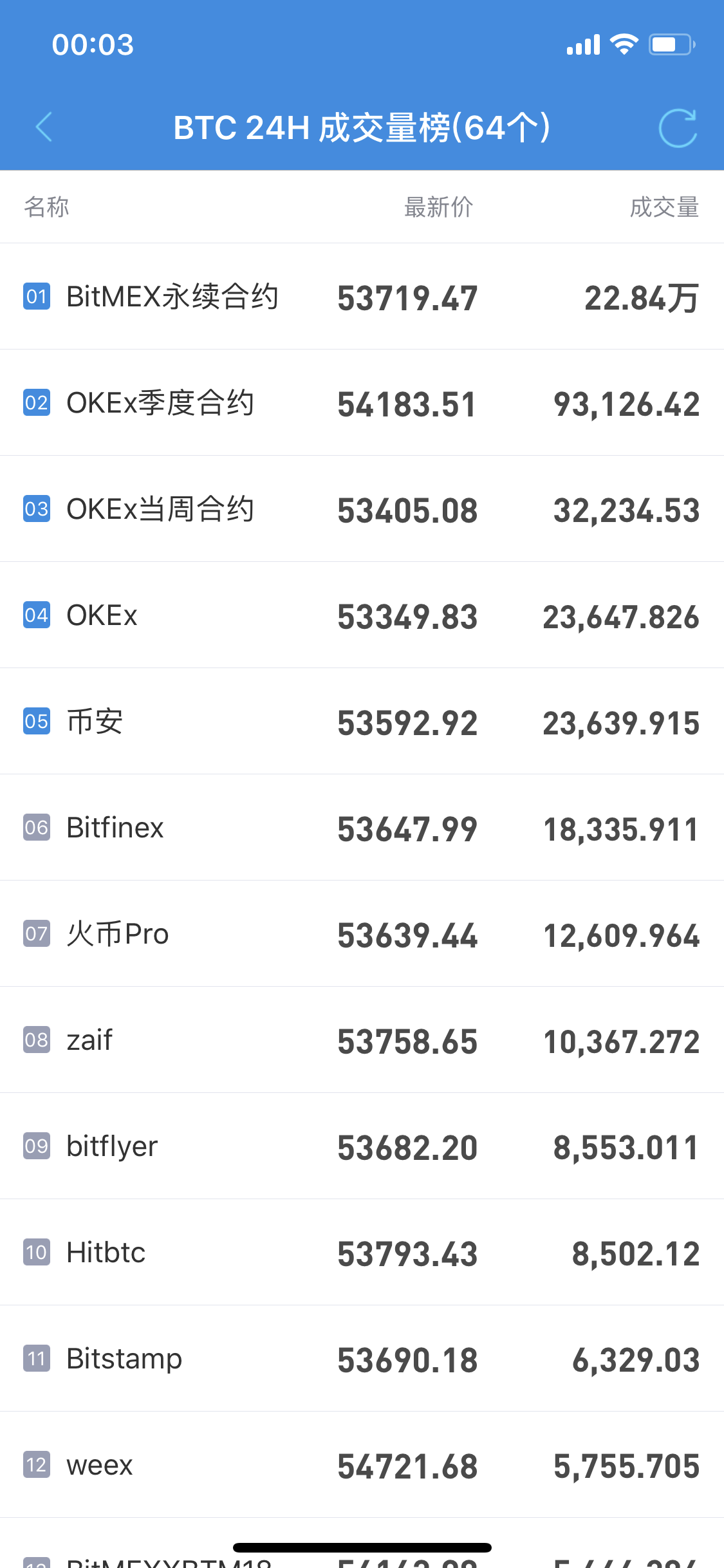 tp钱包里的币怎么提现银行卡的简单介绍