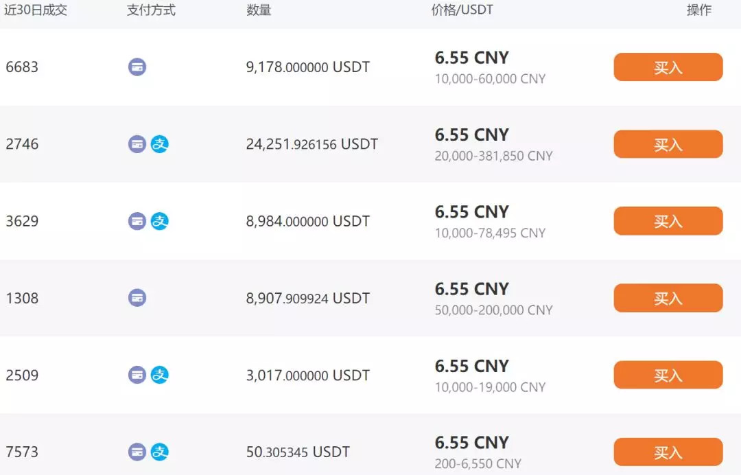 usdt如何赚取-usdt怎么赚钱的