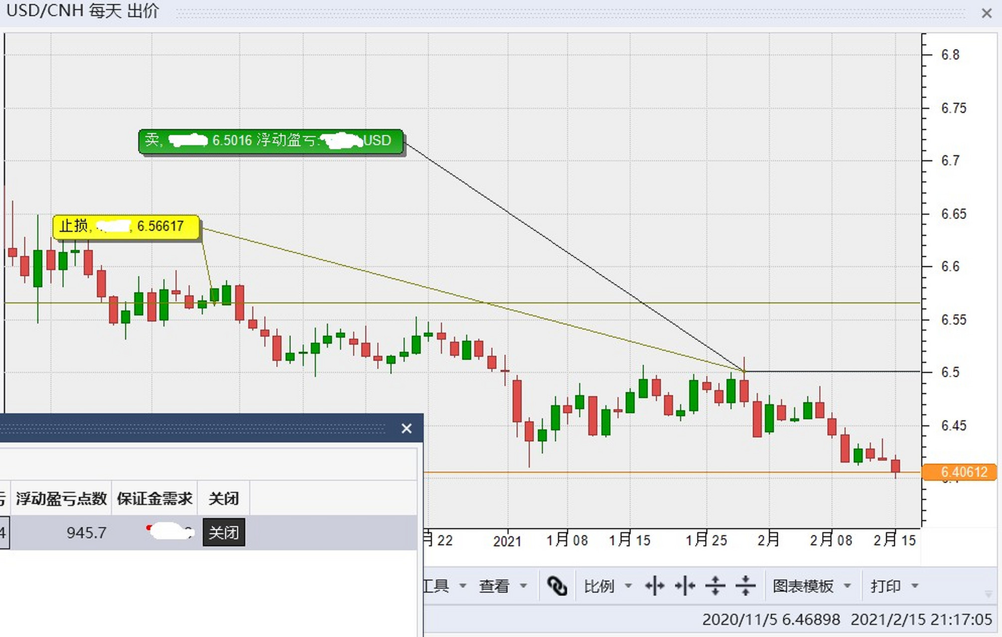 usdcnh-usdcnh走势分析