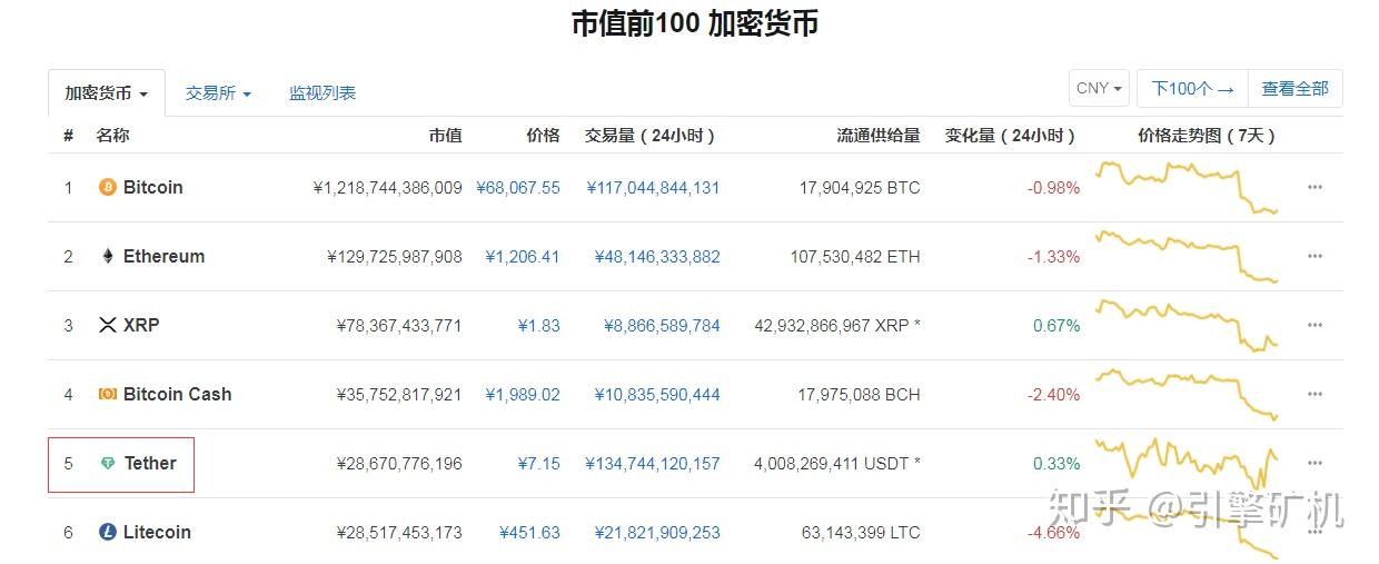 usdt如何兑换成人民币-usdt怎么换人民币多久到账