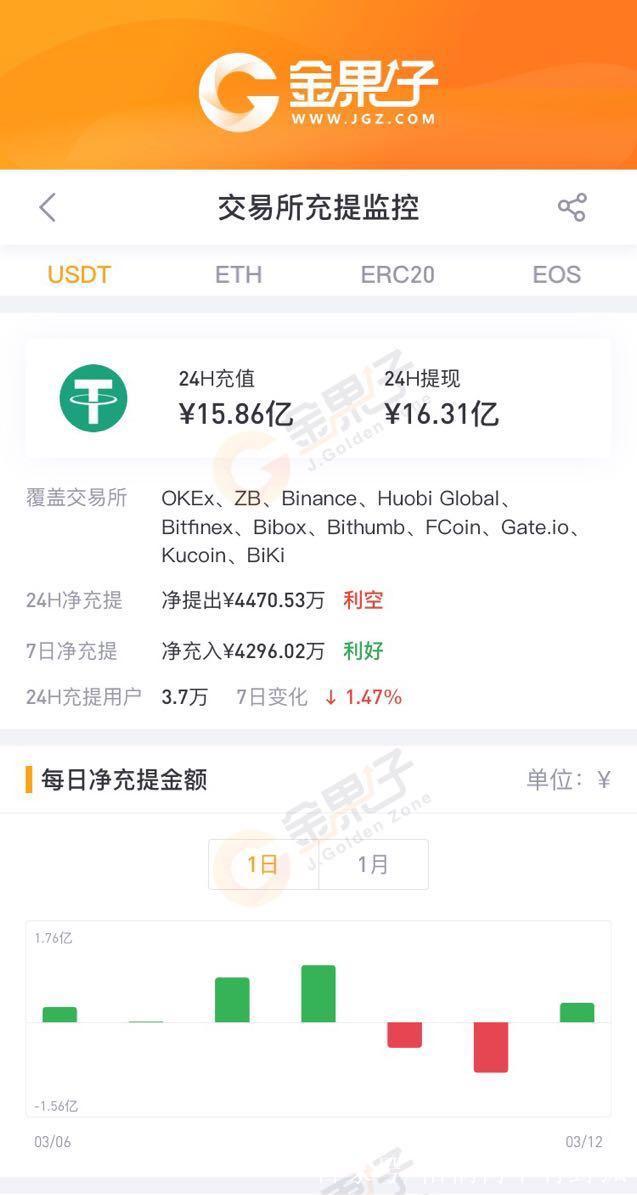 USDt钱包-usdt钱包官方下载