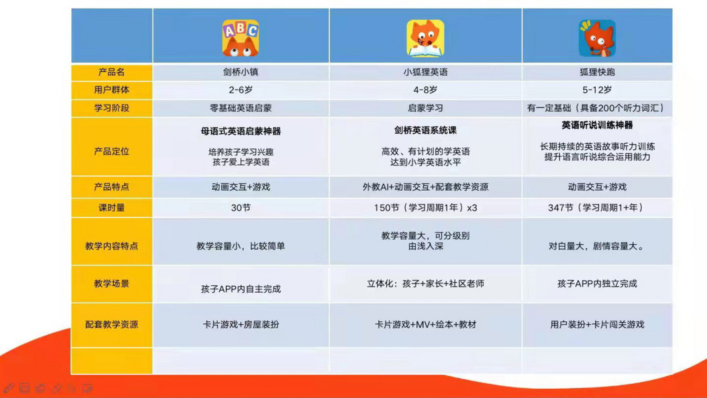 小狐狸abc-小狐狸abc官方