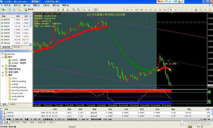 metatrader4官网地址-download metatrader 4
