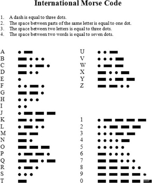 数字电报密码对照表-数字电报密码翻译汉字