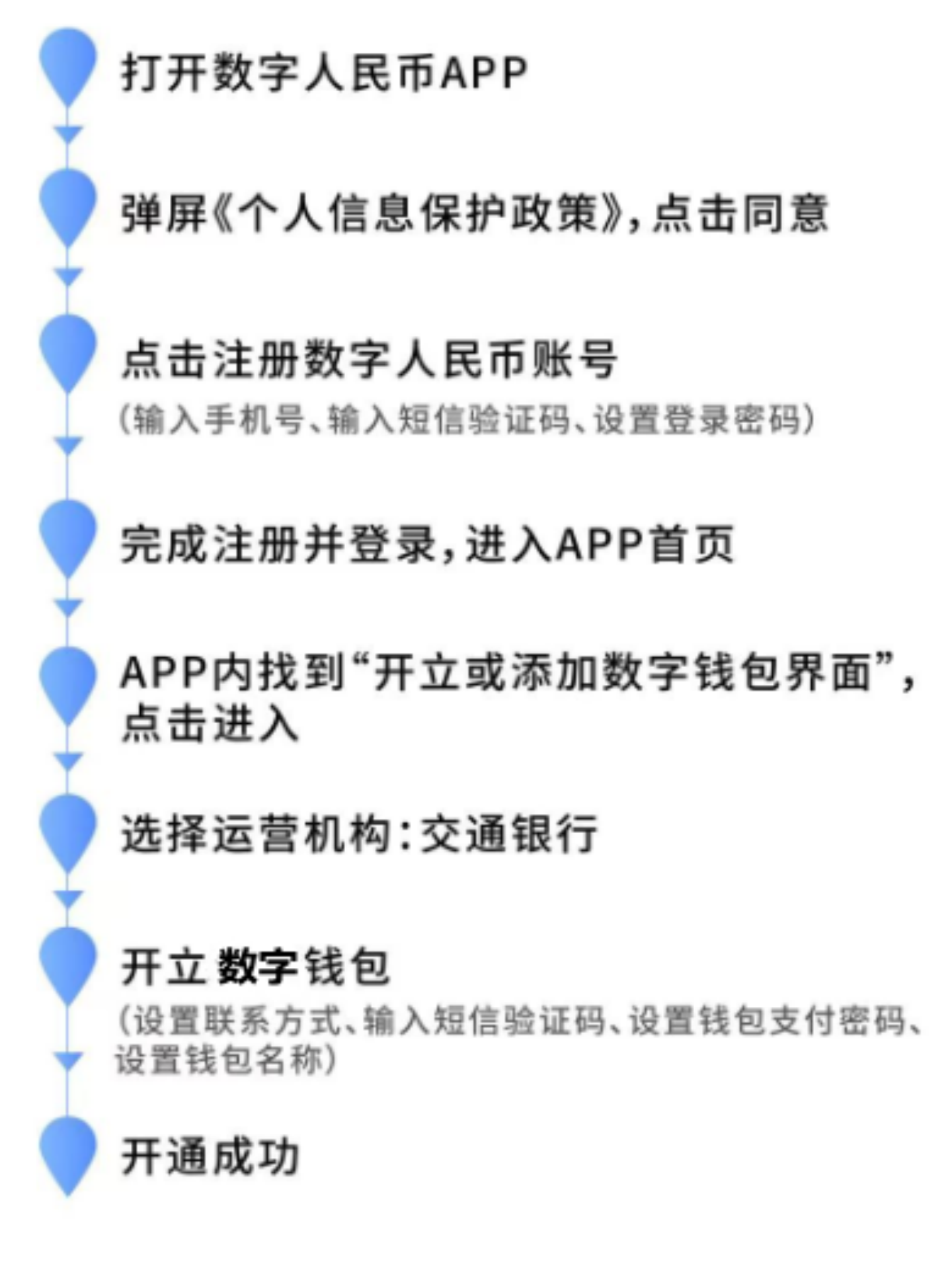 电子钱包app下载-电子钱包app下载官网