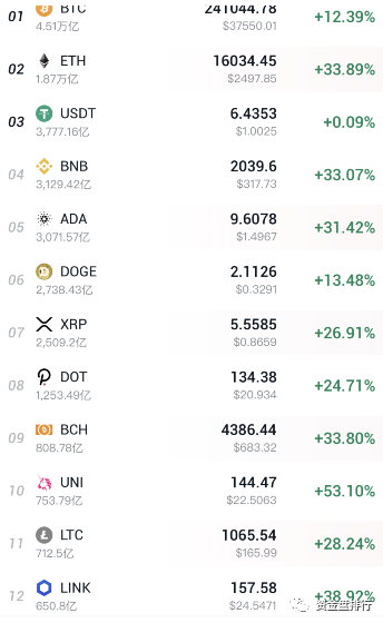 usdc和usdt一样吗-usdt跟usdc有什么区别