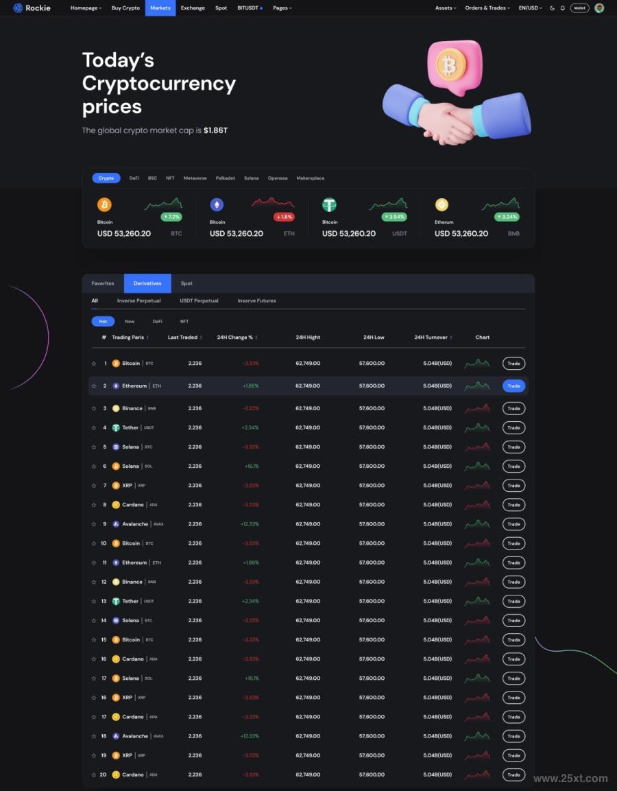 crypto交易所官网最新公告的简单介绍
