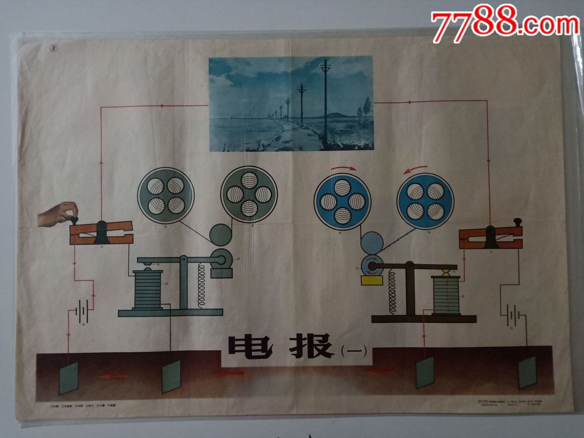 电报怎么操作的-电报是怎么发送和接收的