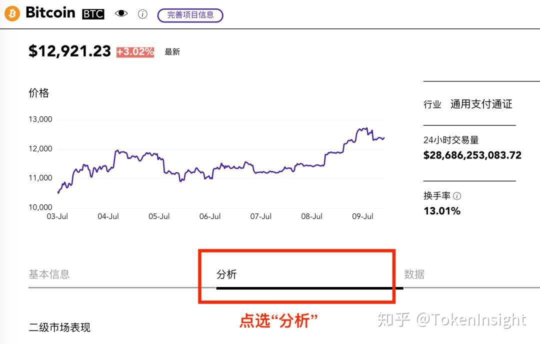 tokeninsight官网-rakuteninsight靠谱吗