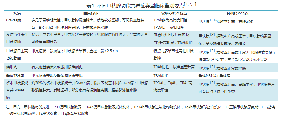 TGAb升高是什么意思的简单介绍