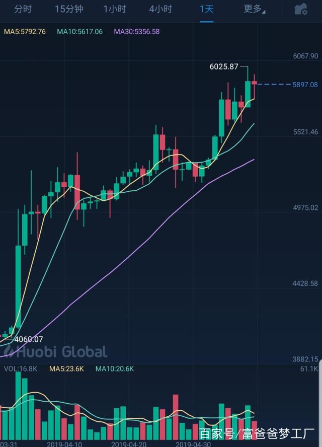 btc美元行情-btc价格美元今日行情 美元