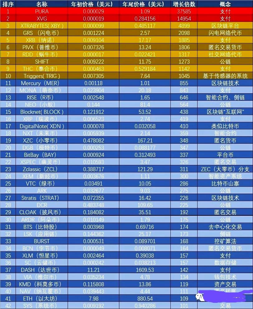 币圈排名前十的币种-币圈十大主流币种上