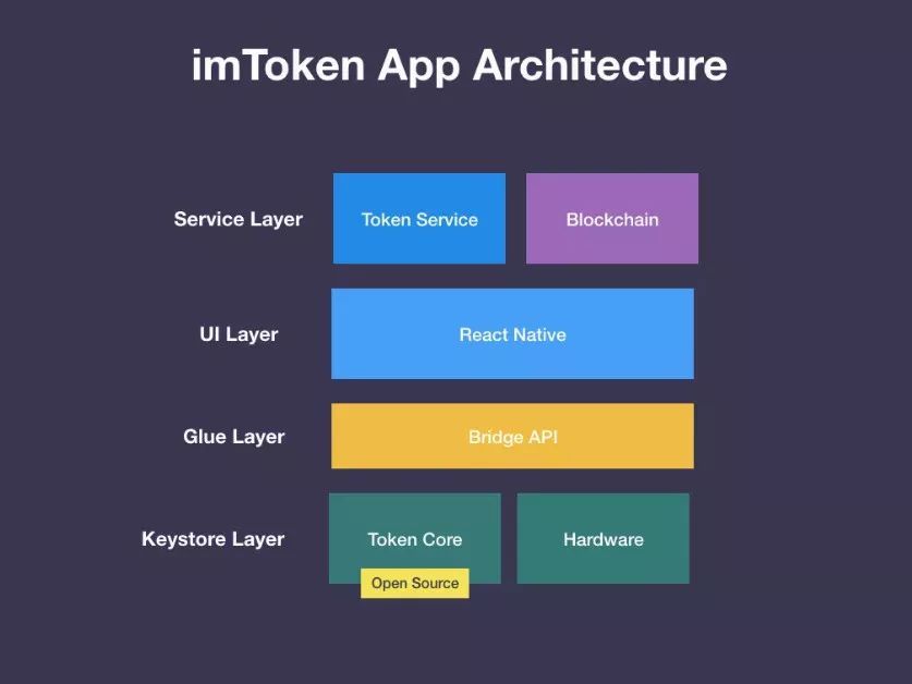 Imtoken钱包-imtoken唯一官网