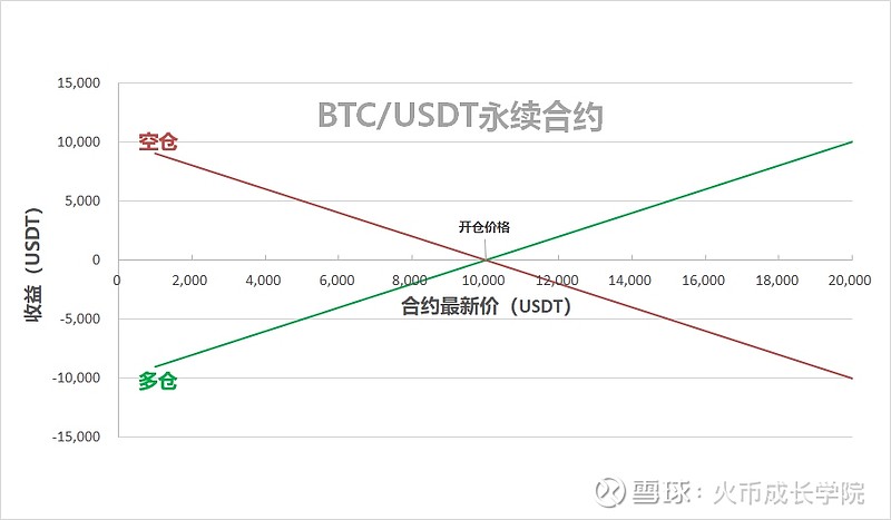 usdt币种-usdt币种不一样