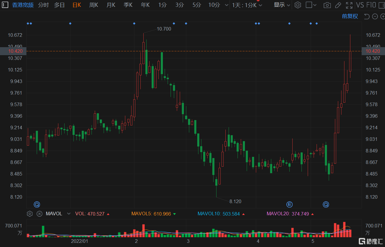 tpg投资可信吗-tpg中国投资团队