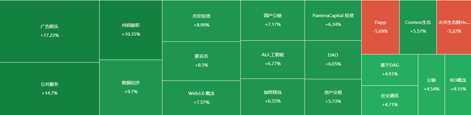 币圈哪个钱包最安全-币圈做2021年哪种最好