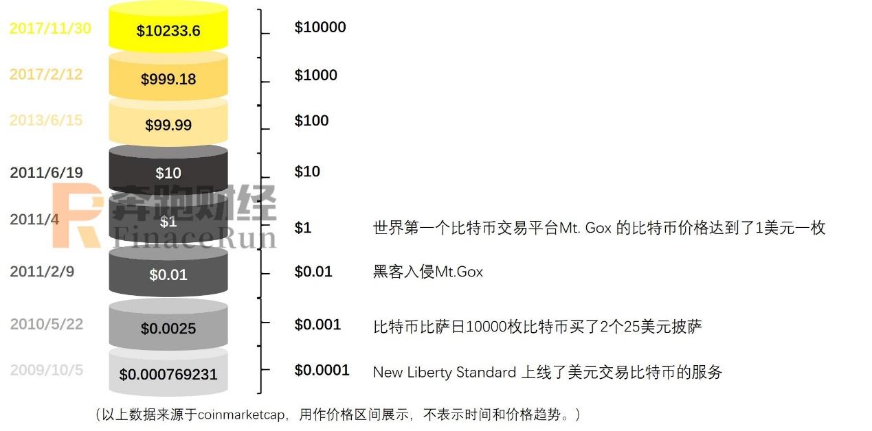 0.0001btc等于多少人民币的简单介绍
