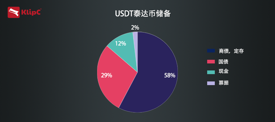 1usdt币等于多少美元-1usdt相当于多少人民币2020