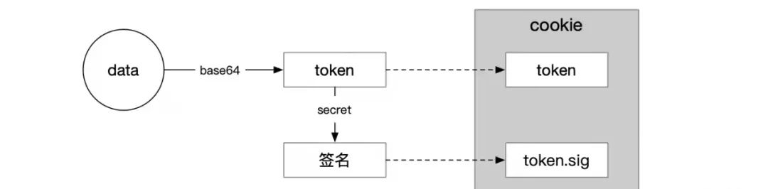 token不合法-如何解决token不合法
