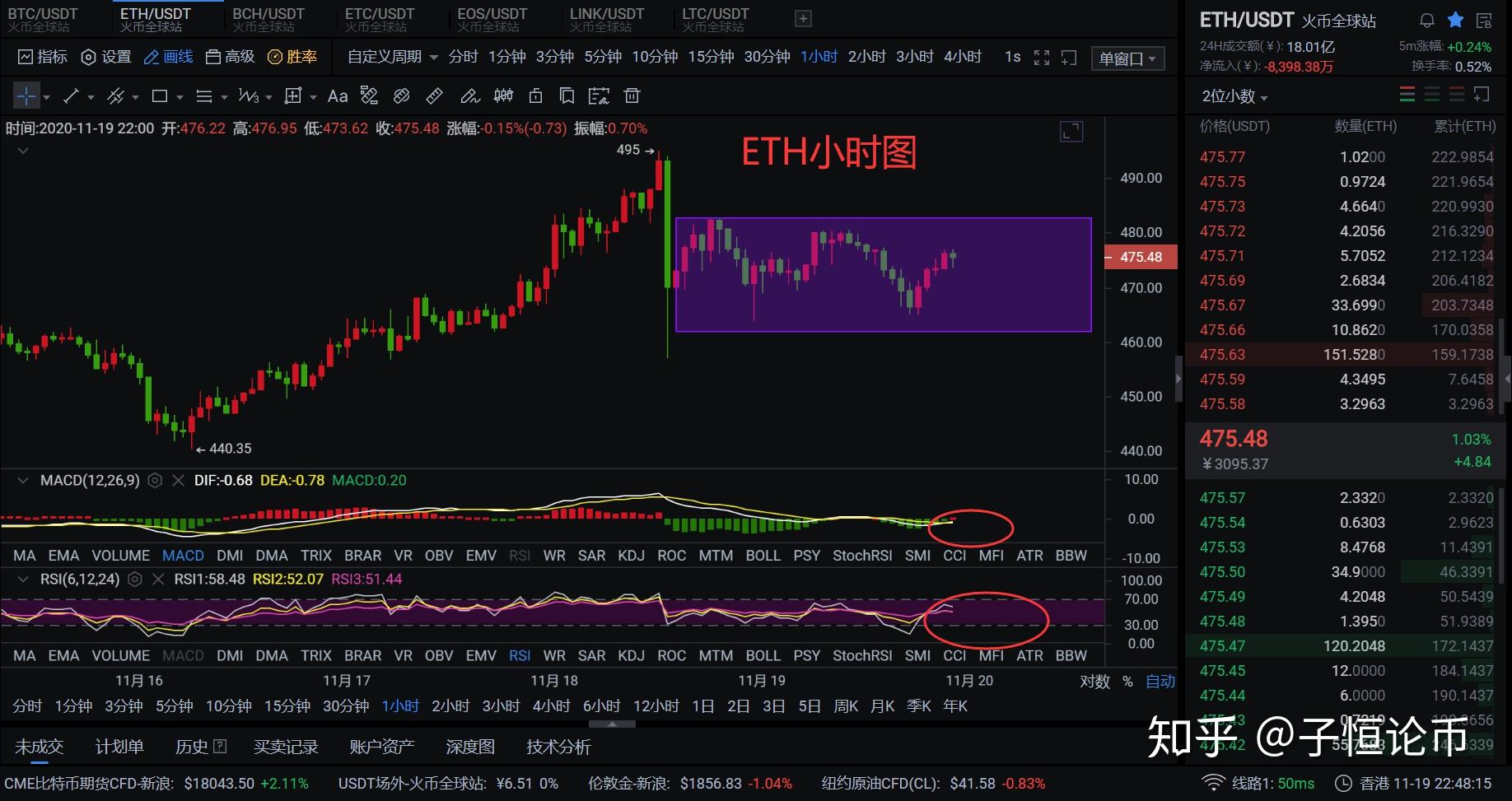ETH数字货币管理数据的简单介绍