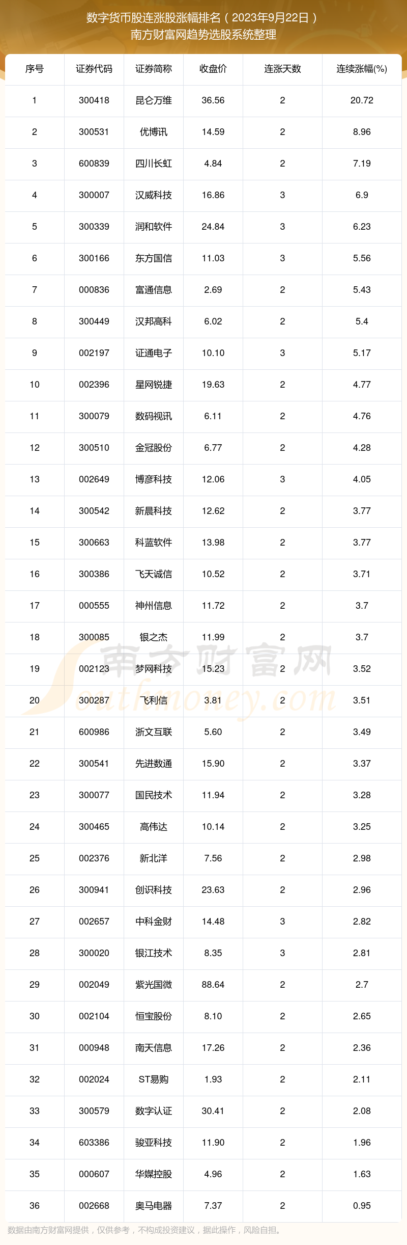 数字货币有哪些股票-数字货币有哪些股票,数字货币股票盘点一览