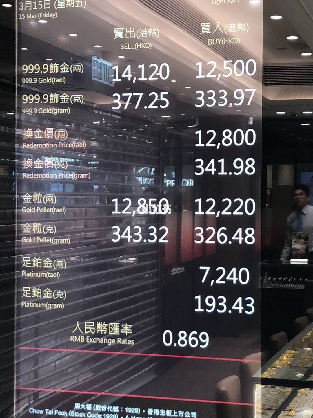 今日金价周大福-今日金价周大福回收